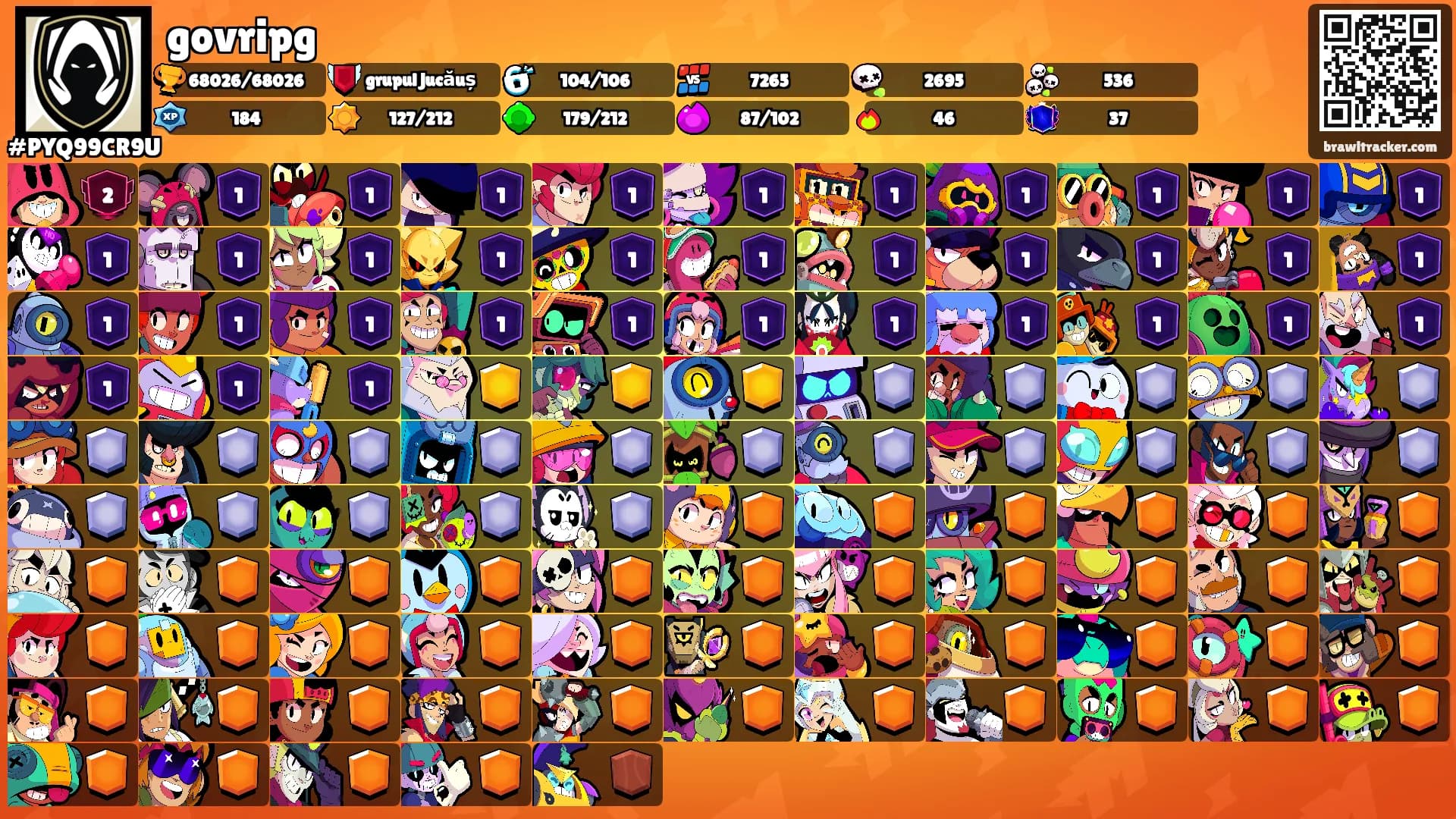 govripg's Ranks