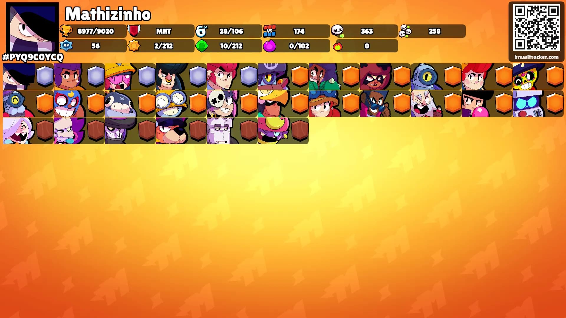 Mathizinho's Ranks