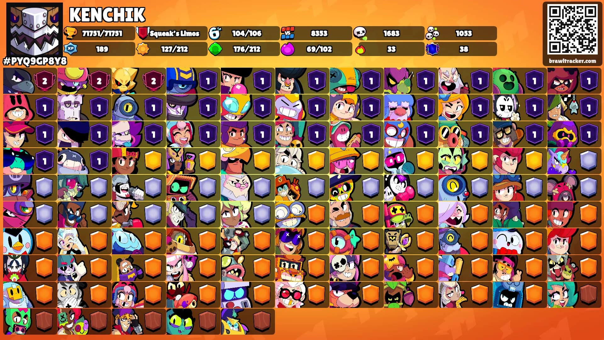 KENCHIK's Ranks