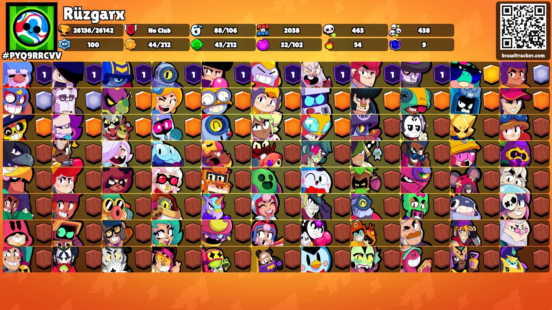 Rüzgarx's Ranks