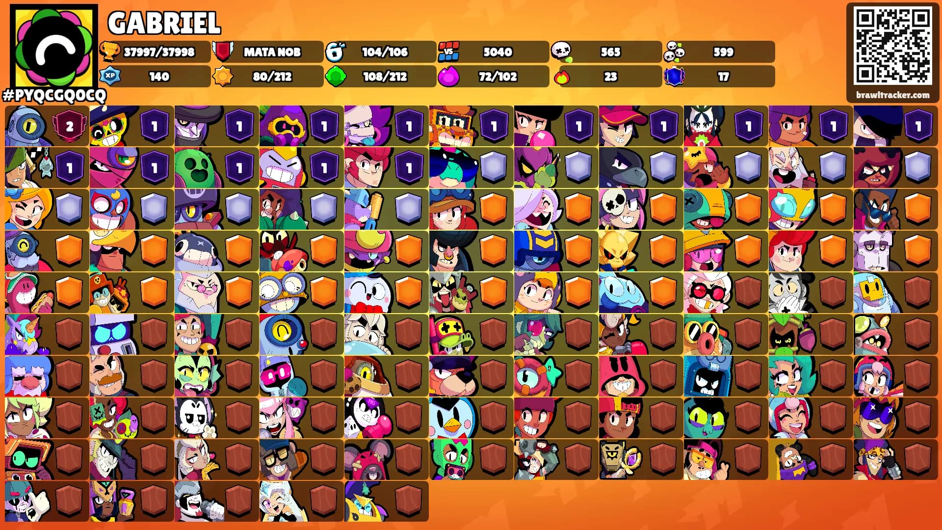 GABRIEL's Ranks