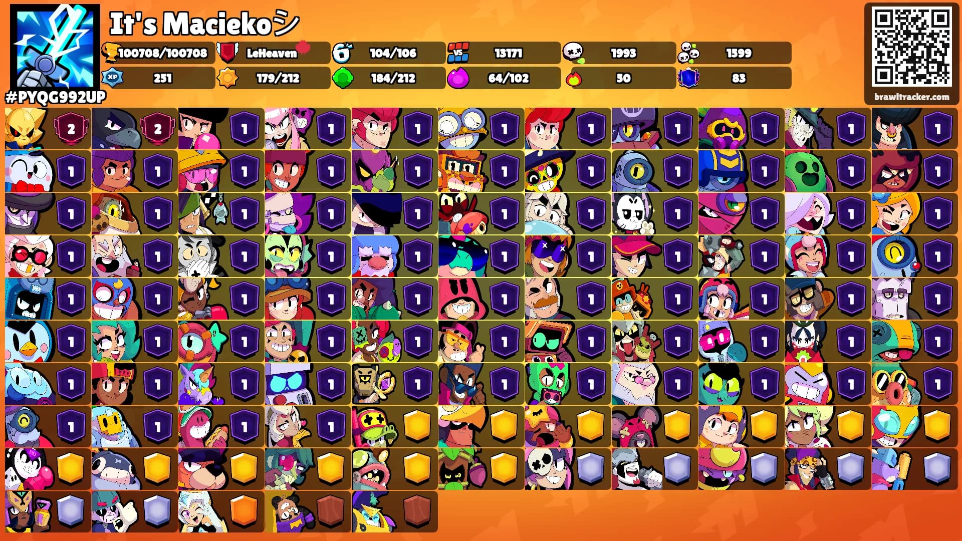 It's Maciekoシ's Ranks