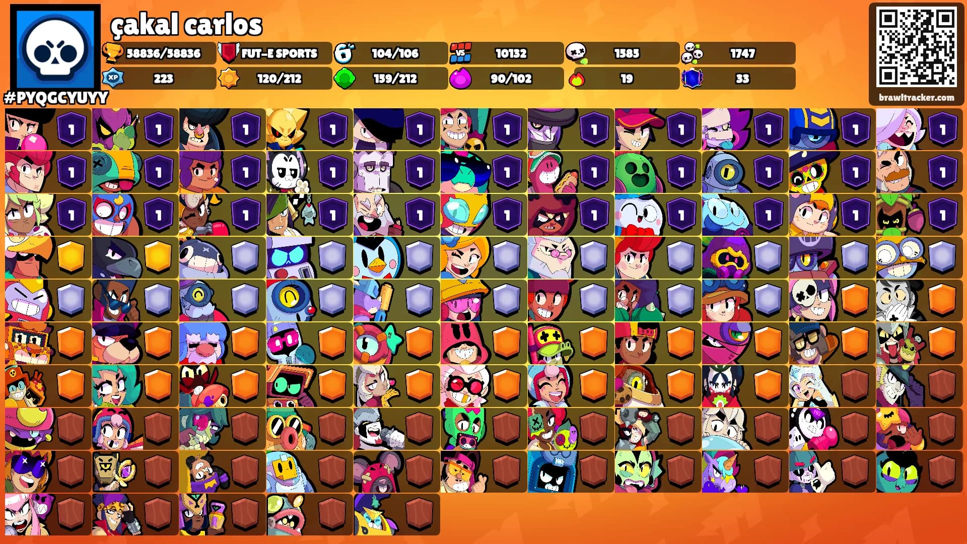çakal carlos's Ranks