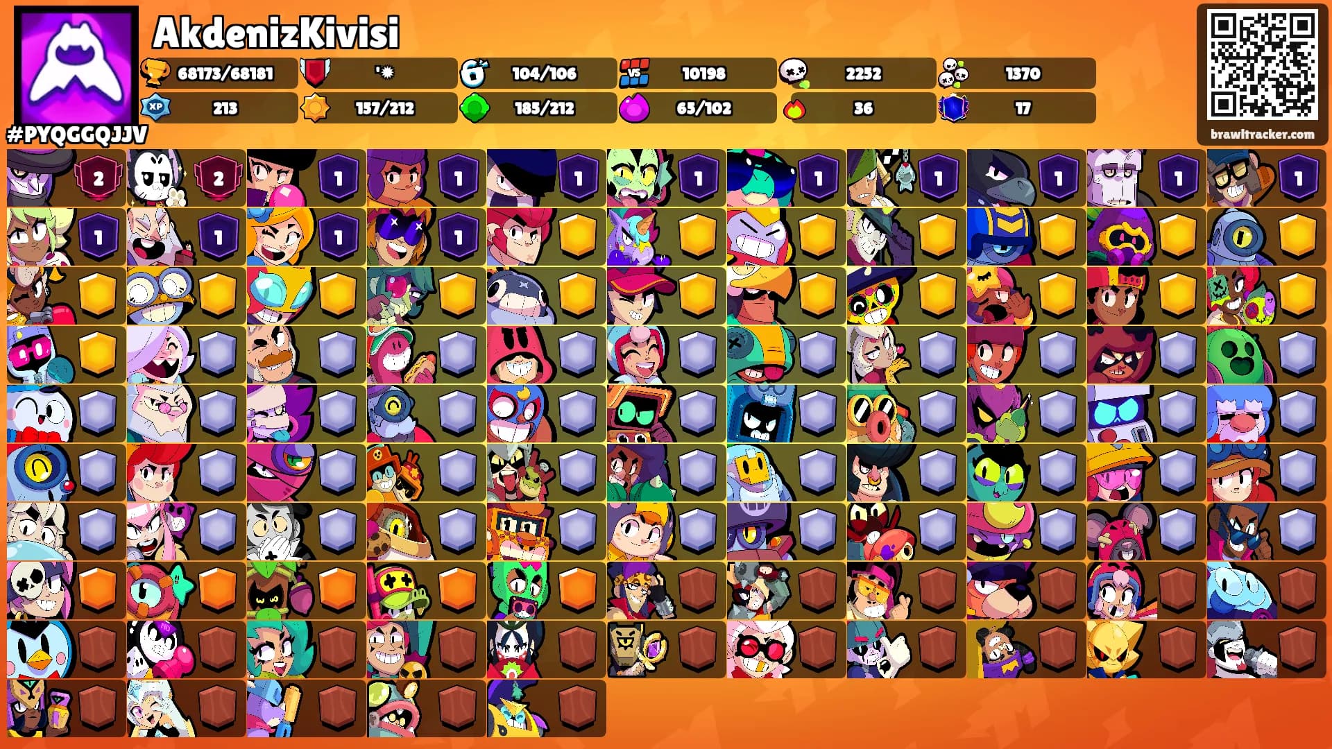 AkdenizKivisi's Ranks