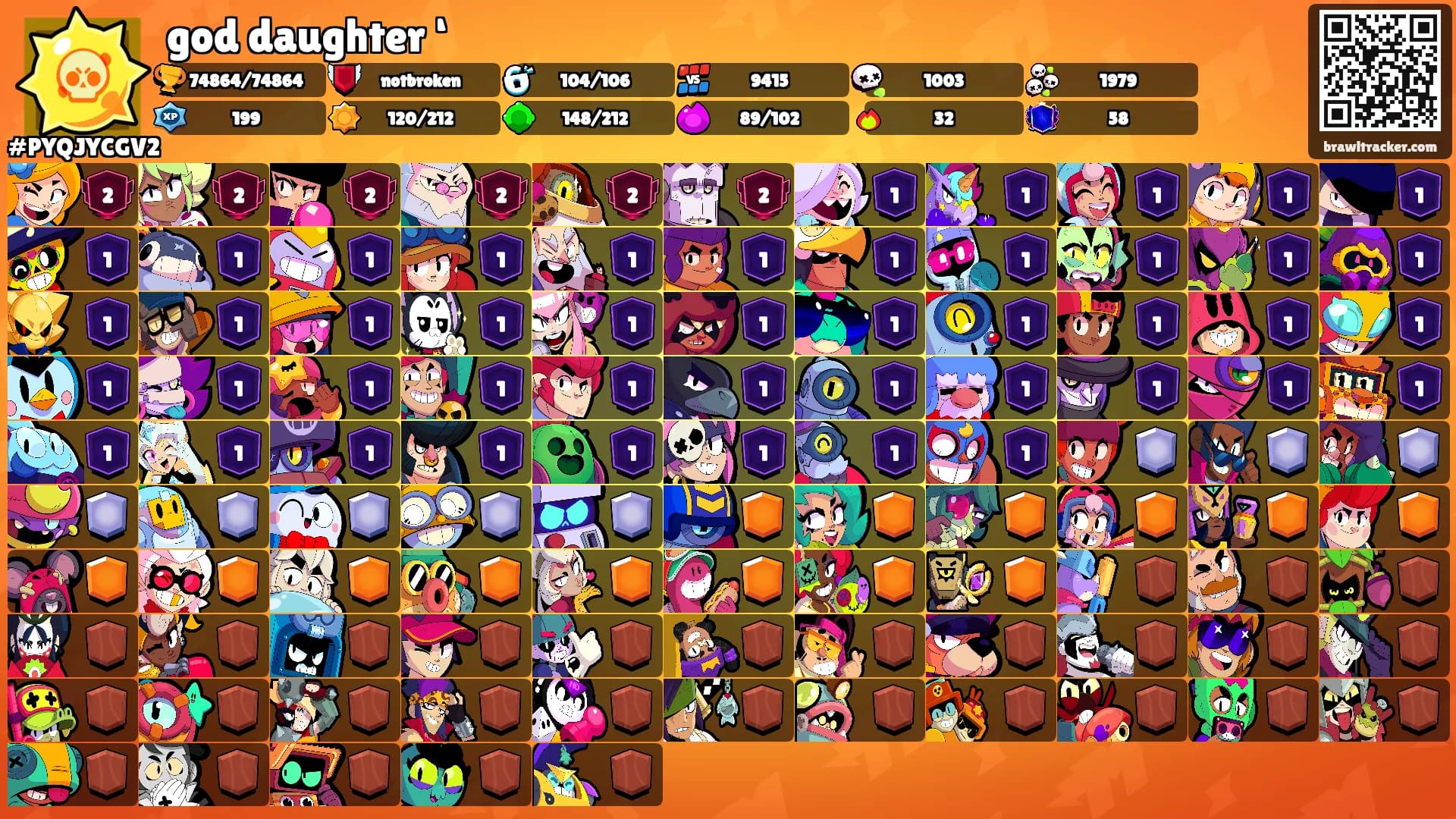god daughter ‘'s Ranks