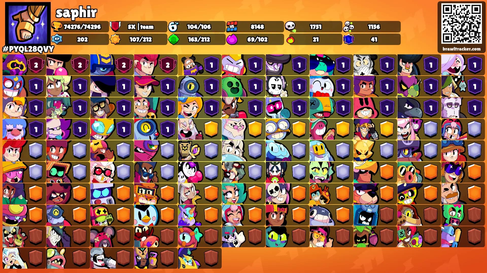 saphir's Ranks