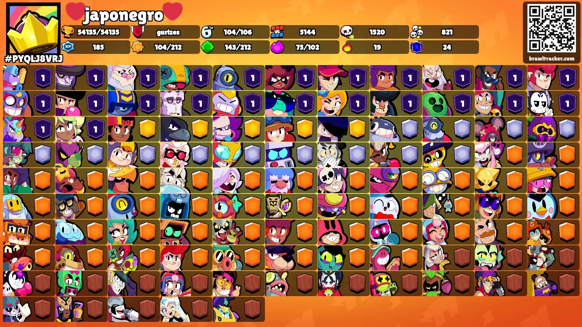 ❤️japonegro❤️'s Ranks