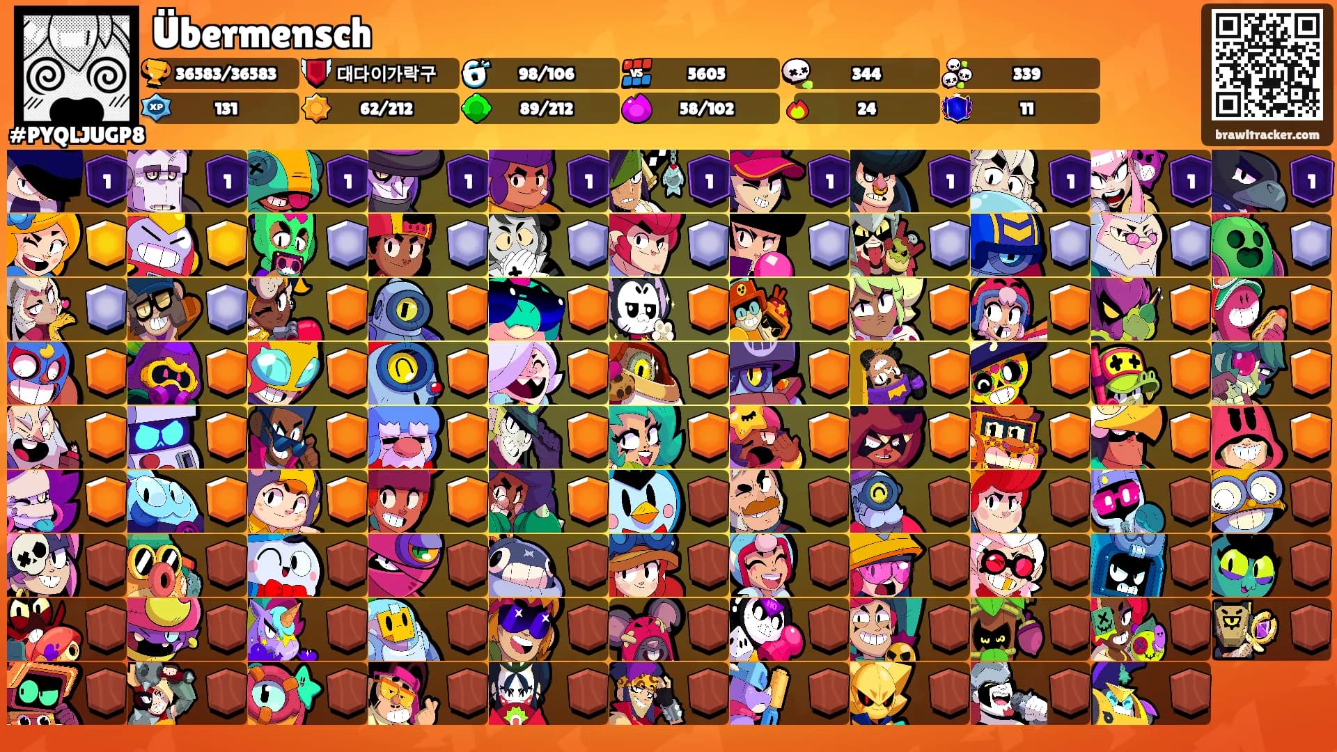 Übermensch's Ranks