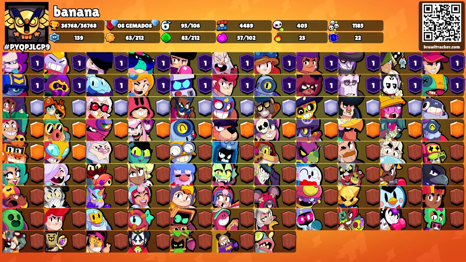 banana's Ranks