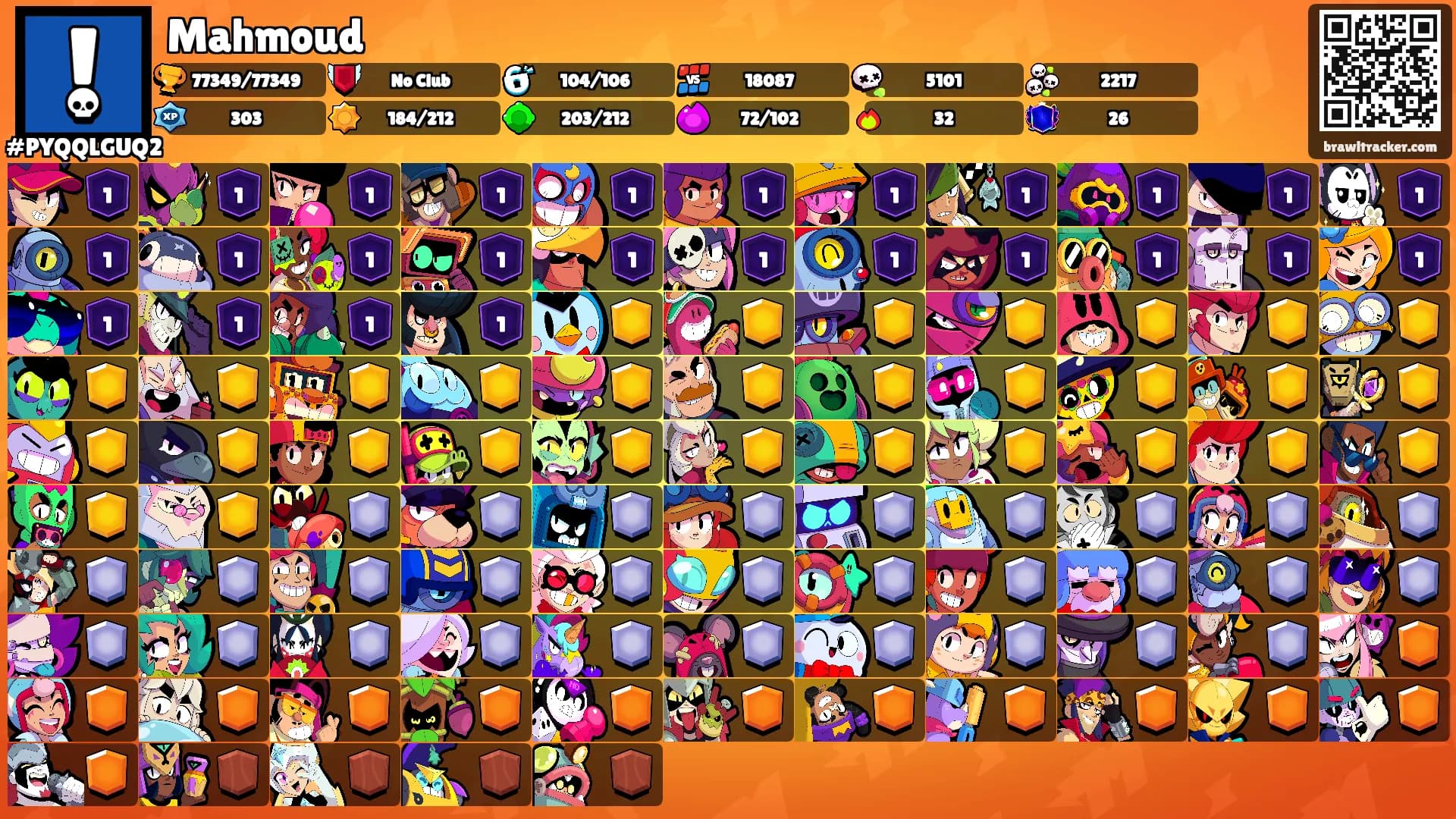 Mahmoud's Ranks