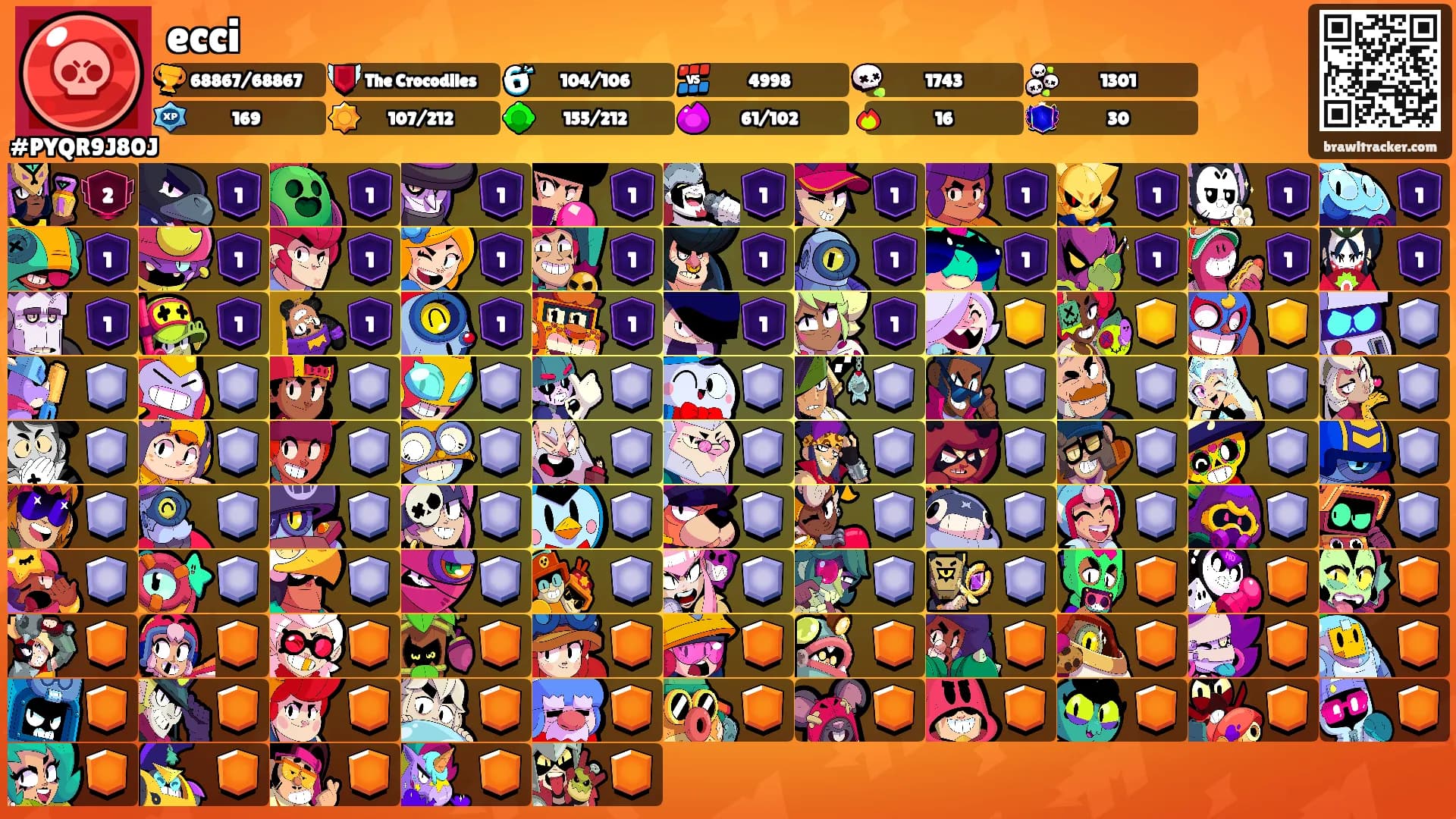 ecci's Ranks
