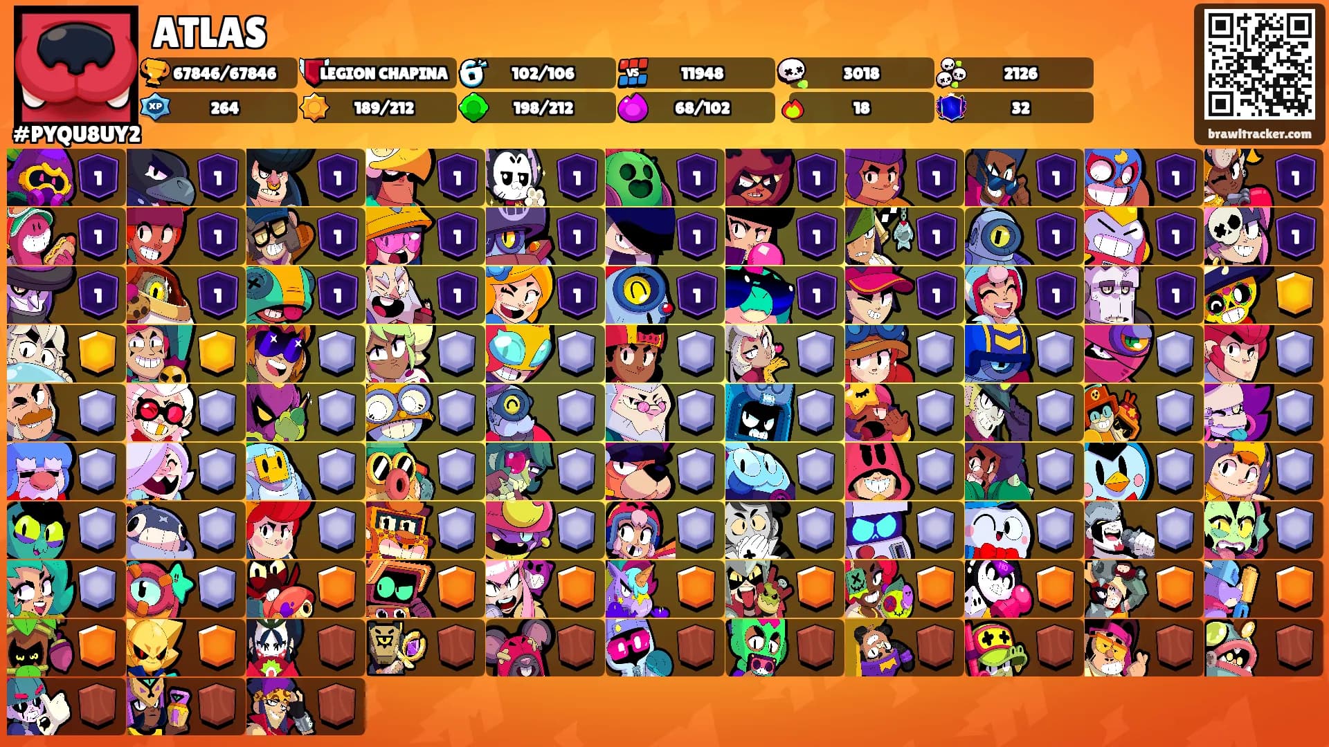 ATLAS's Ranks