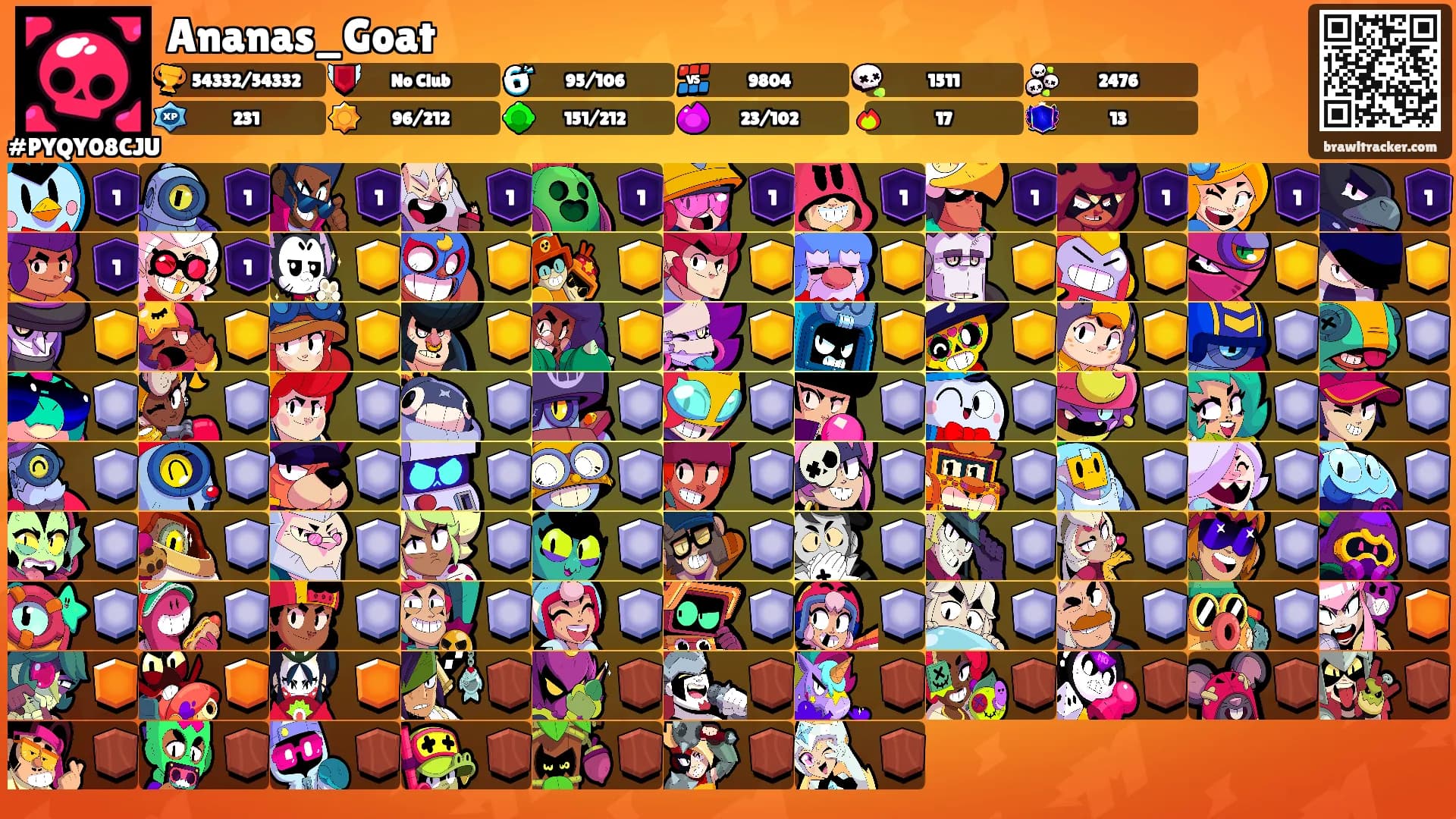 Ananas_Goat's Ranks