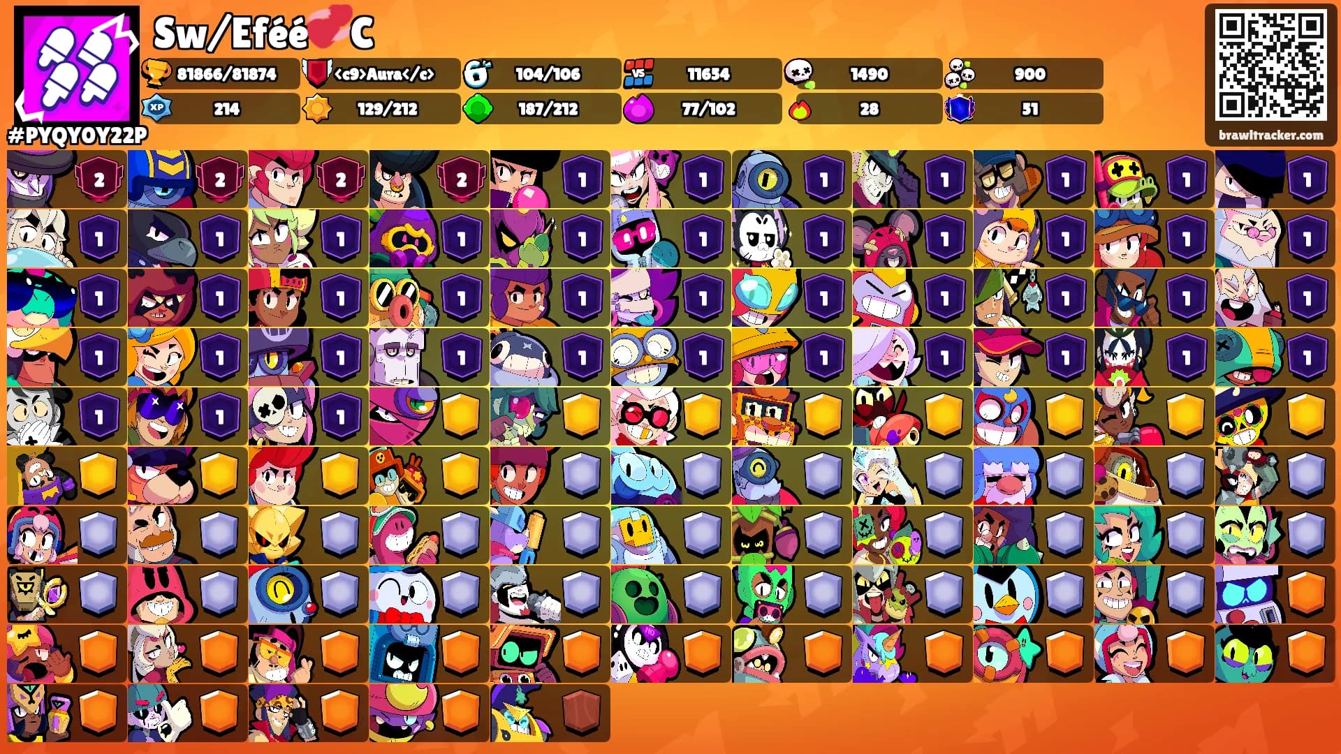 Sw/Eféé💞C's Ranks