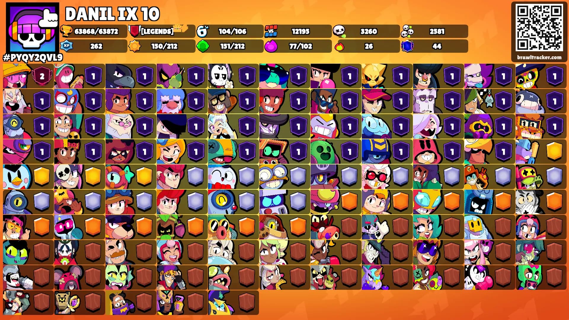 DANIL IX 10's Ranks