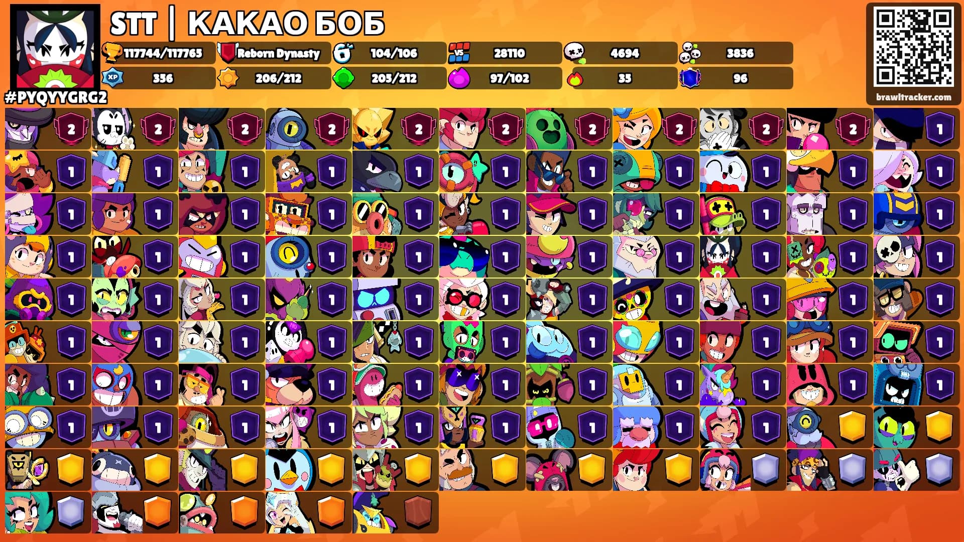 STT | КАКАО БОБ's Ranks