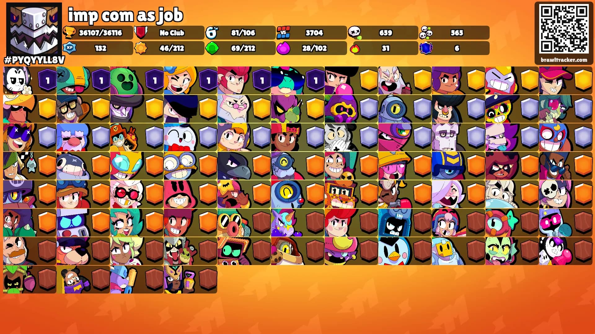 imp com as job's Ranks