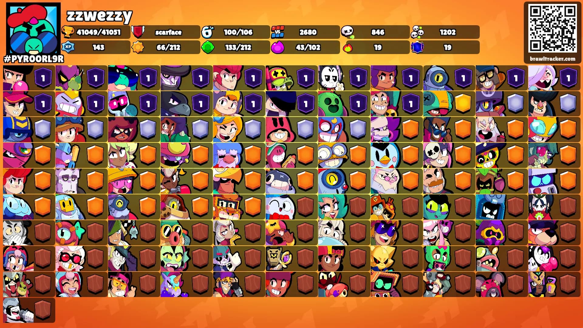zzwezzy's Ranks
