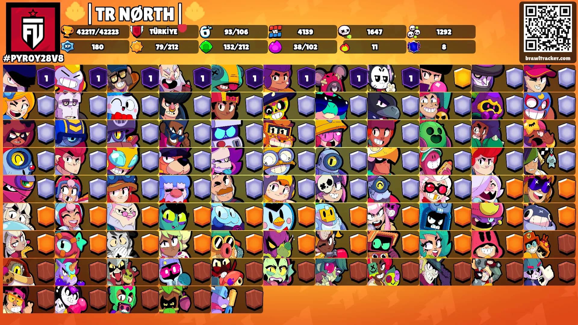 🔱|TR NØRTH|🔱's Ranks