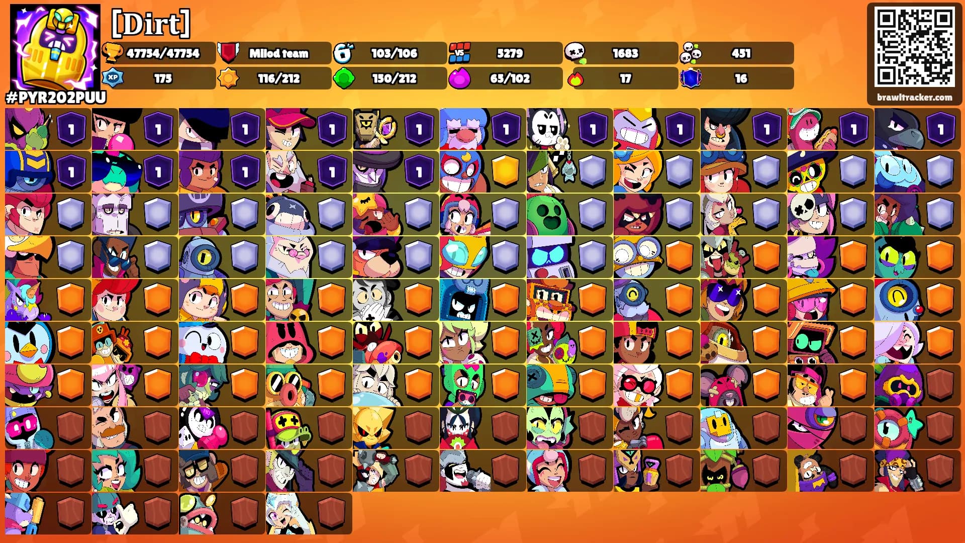 [𝐃𝐢𝐫𝐭]'s Ranks