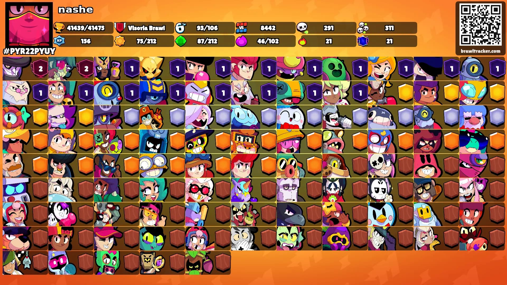 ⁿᵃˢʰᵉ's Ranks