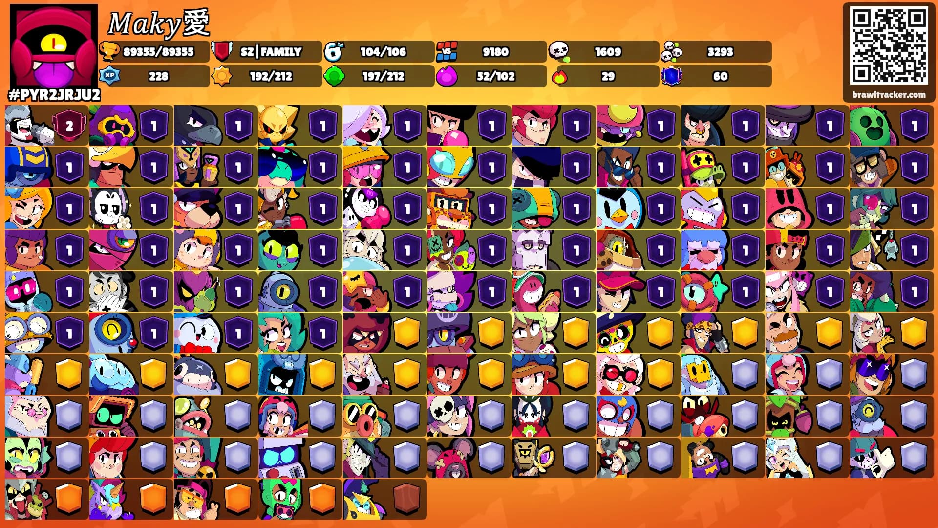 𝑀𝑎𝑘𝑦愛's Ranks