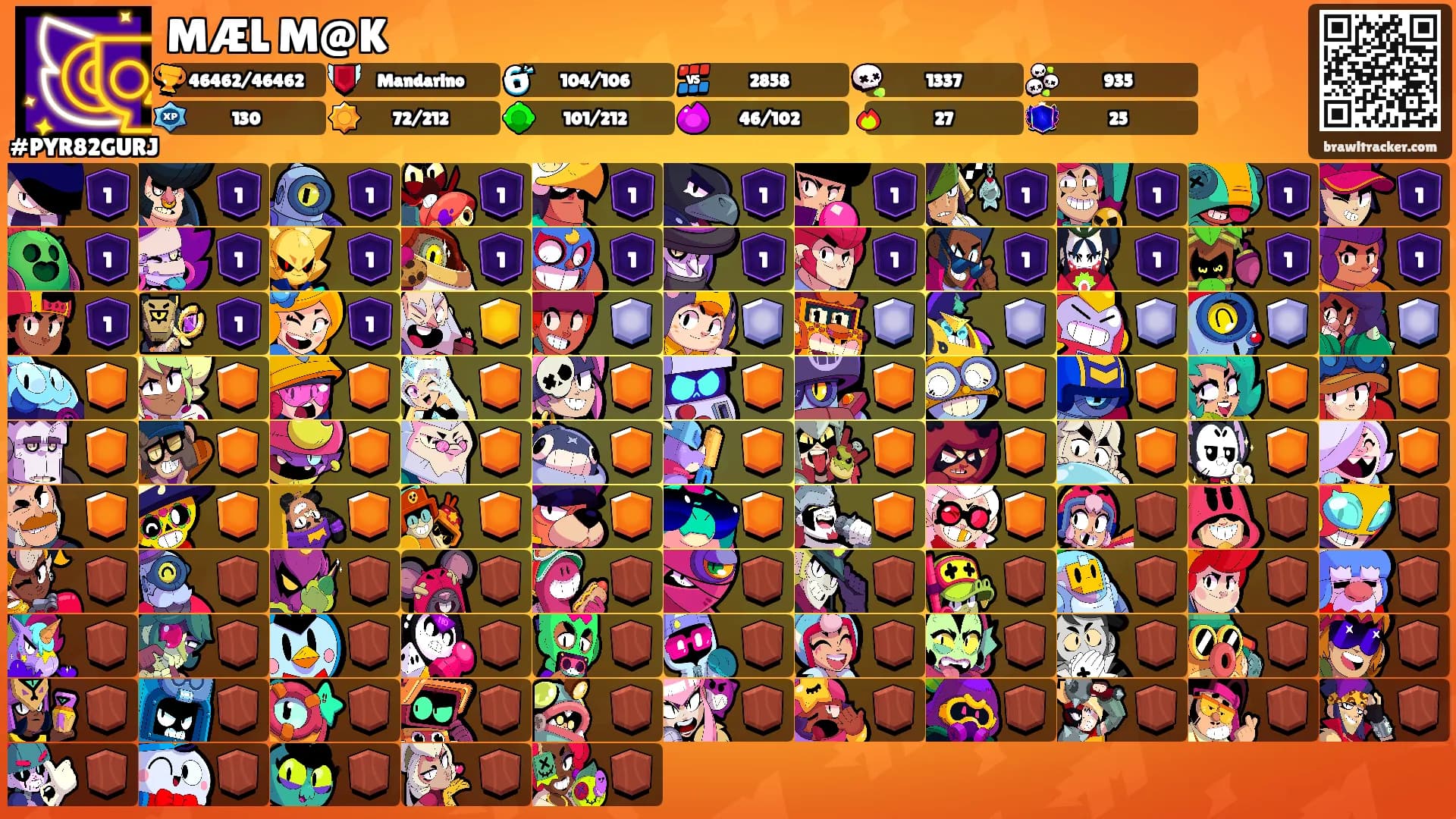 MÆL M@K's Ranks