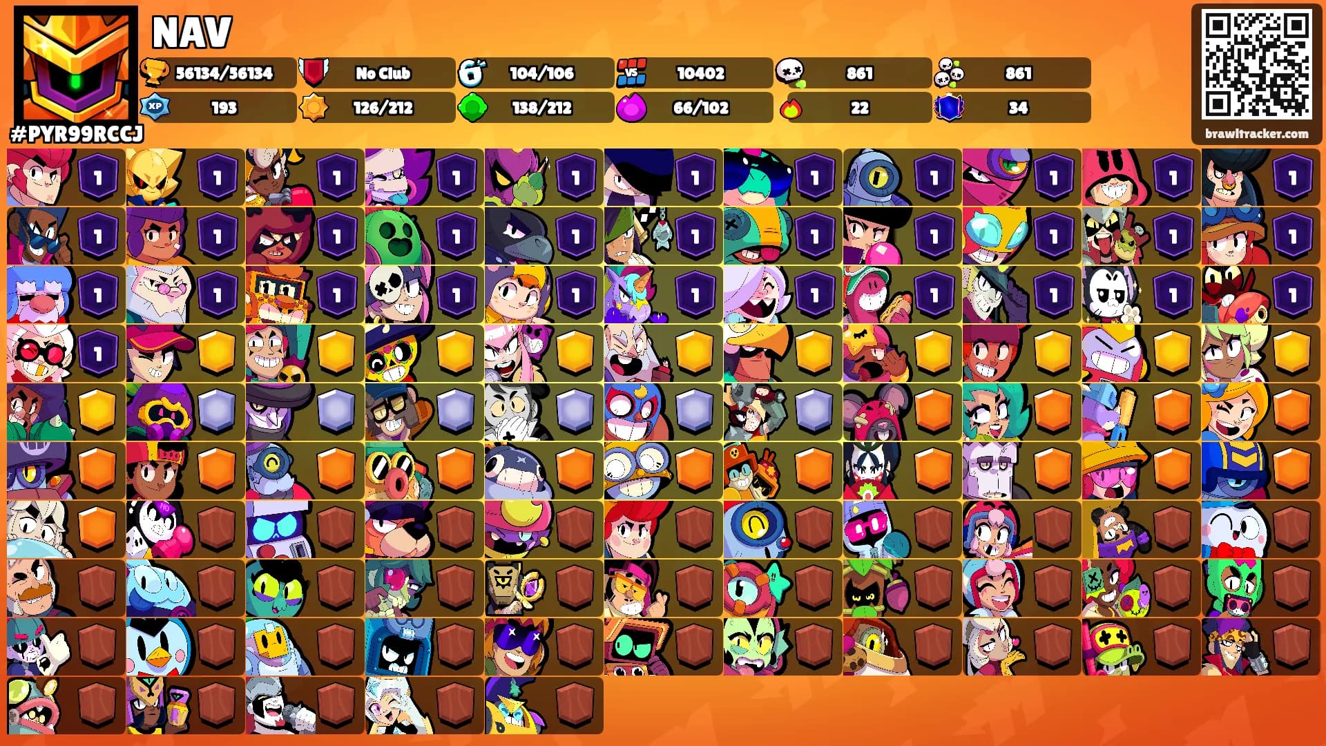 NAV's Ranks