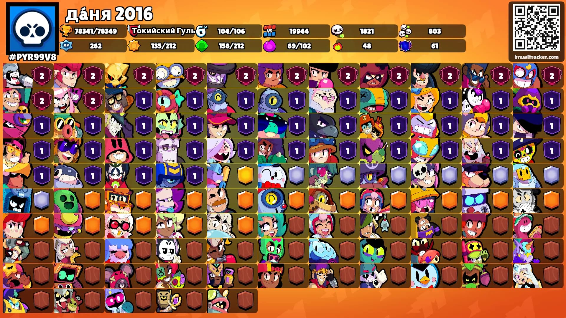 дáня 2016's Ranks
