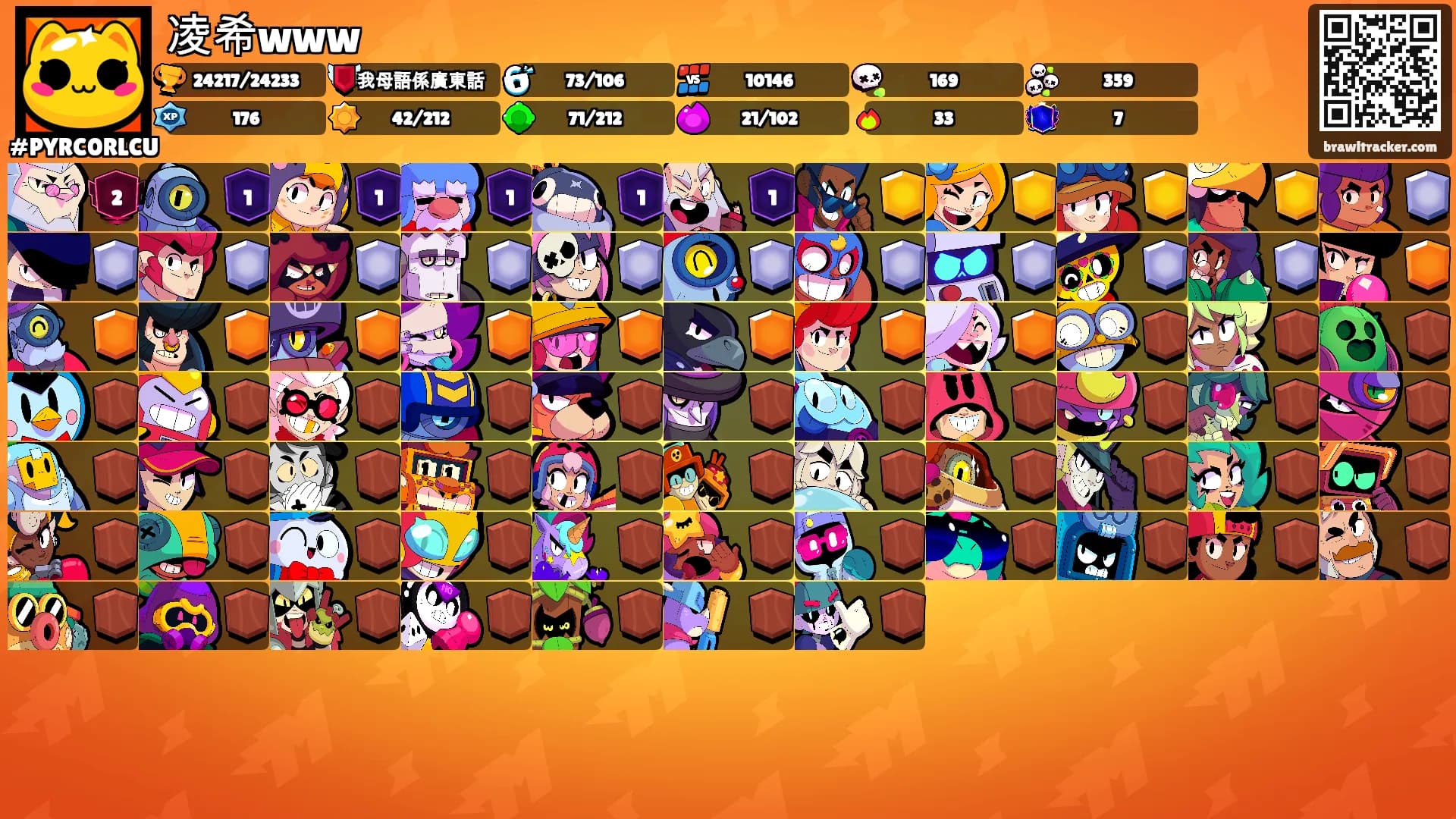 凌希www's Ranks