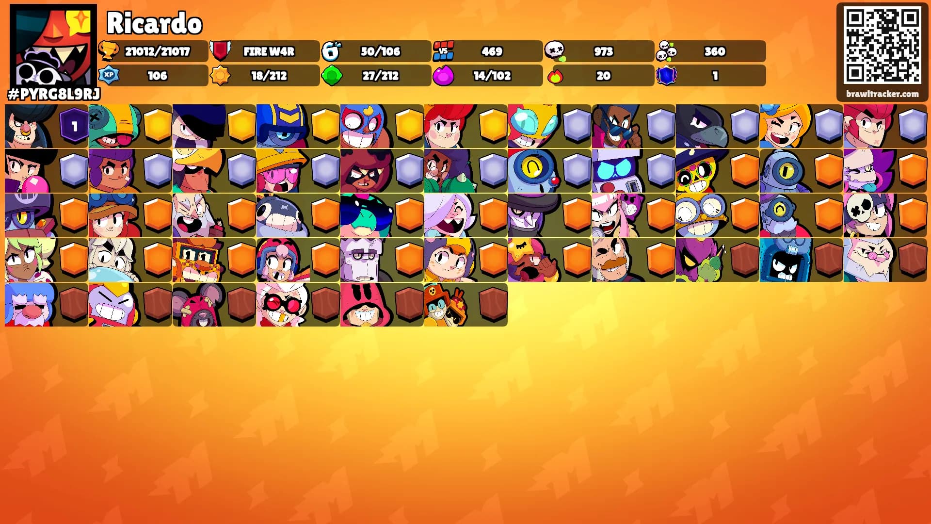 Ricardo's Ranks