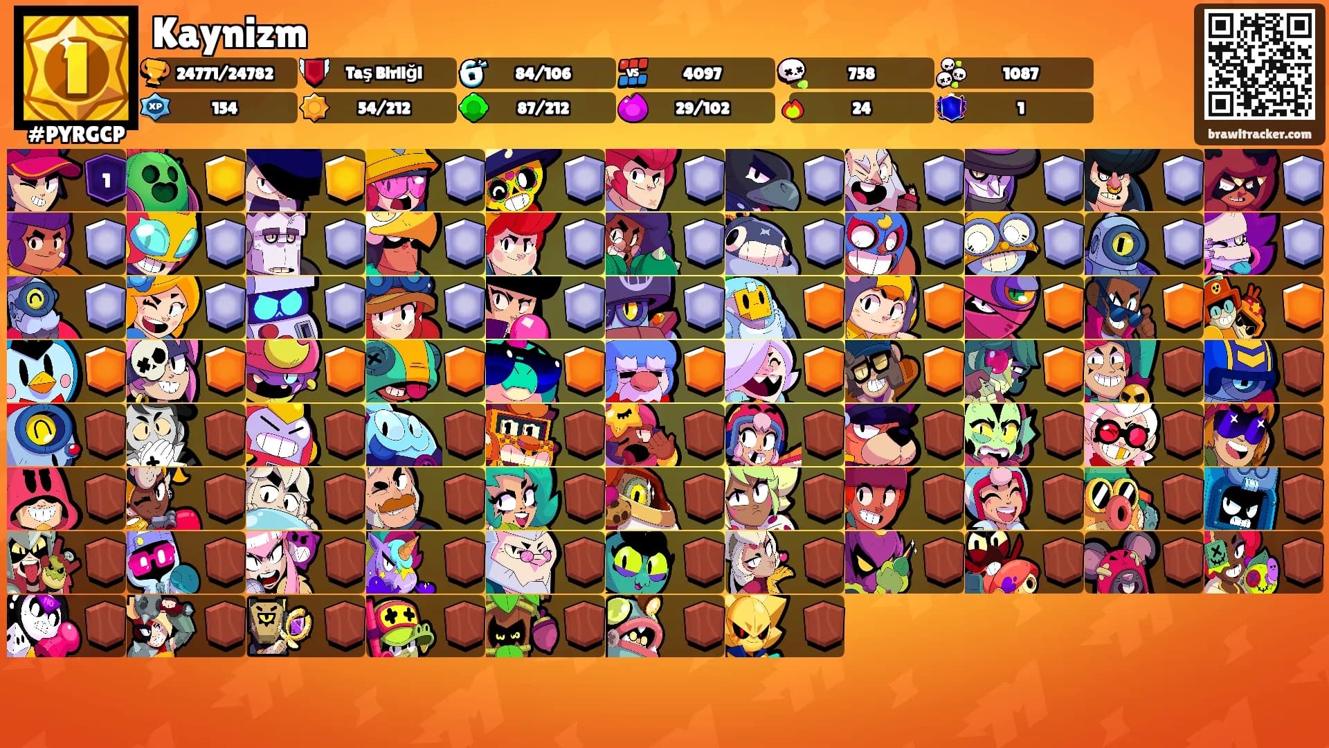 Kaynizm's Ranks