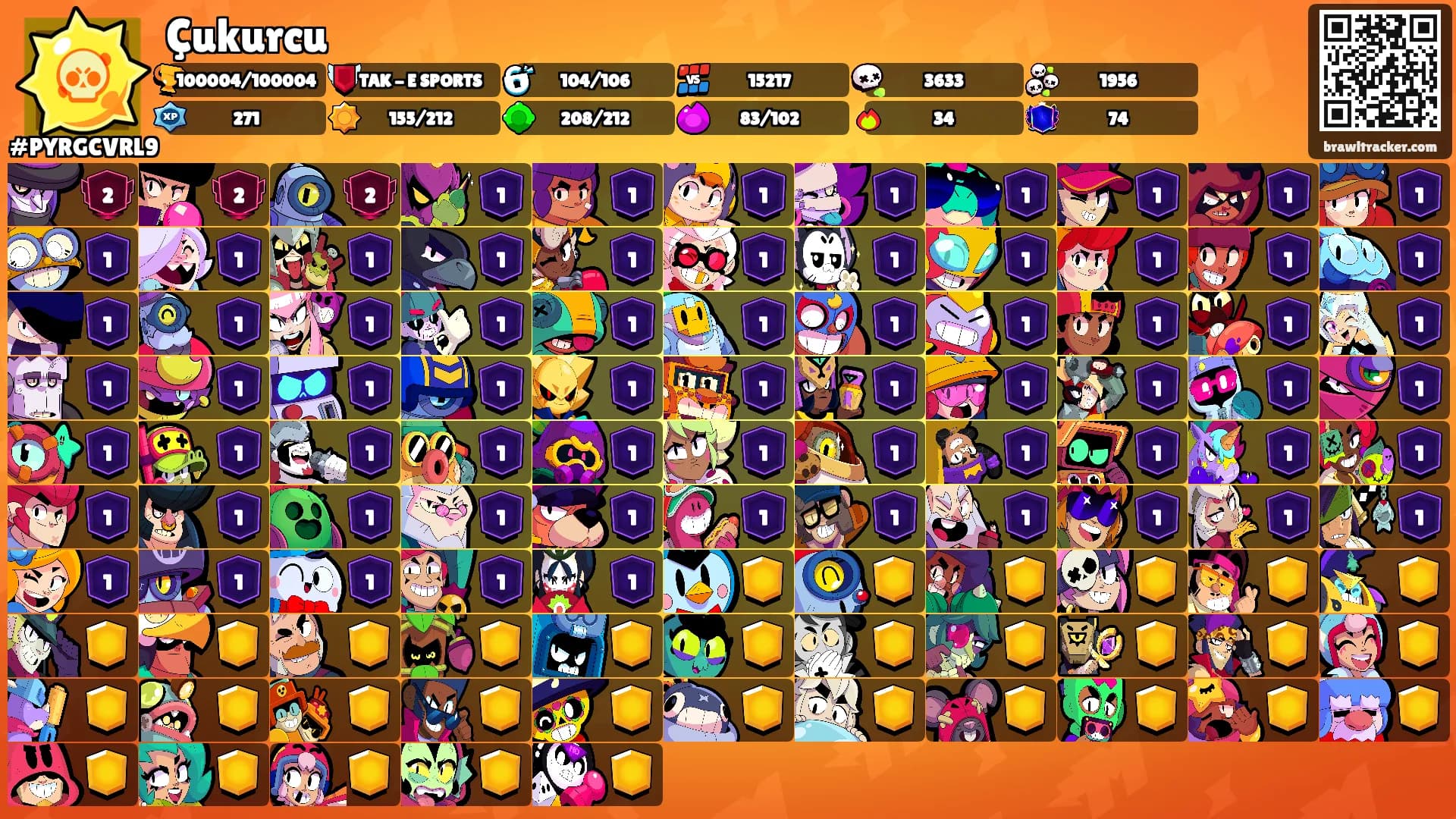 Çukurcu's Ranks