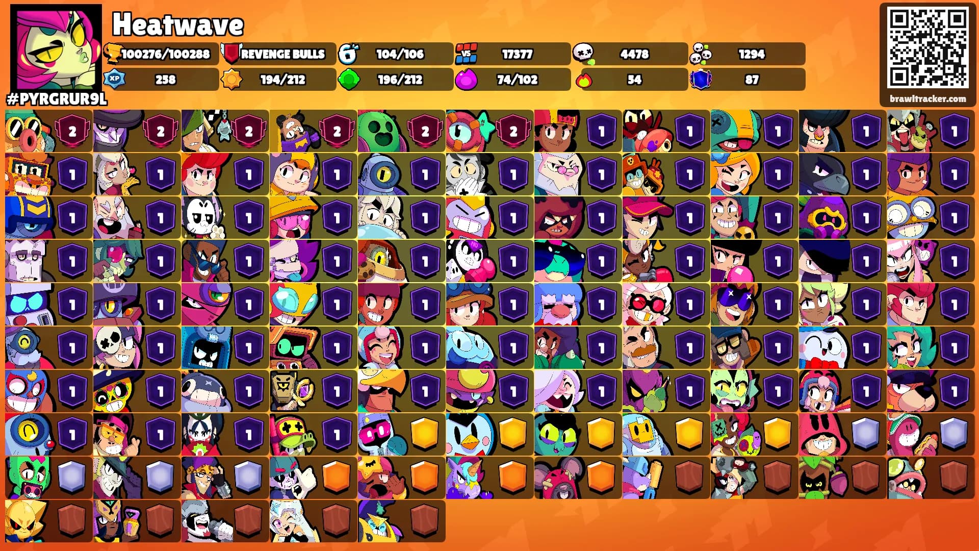 Heatwave's Ranks