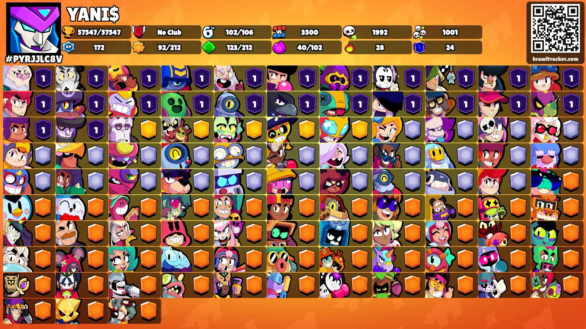 YANI$'s Ranks