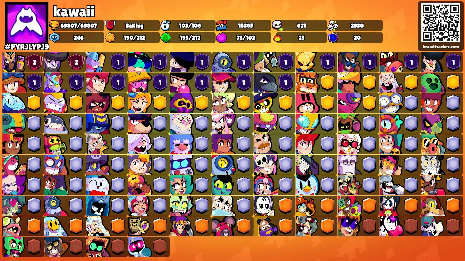 kawaii's Ranks