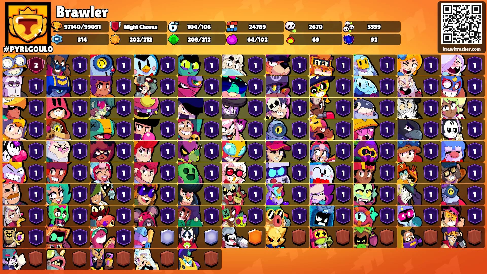 Brawler's Ranks