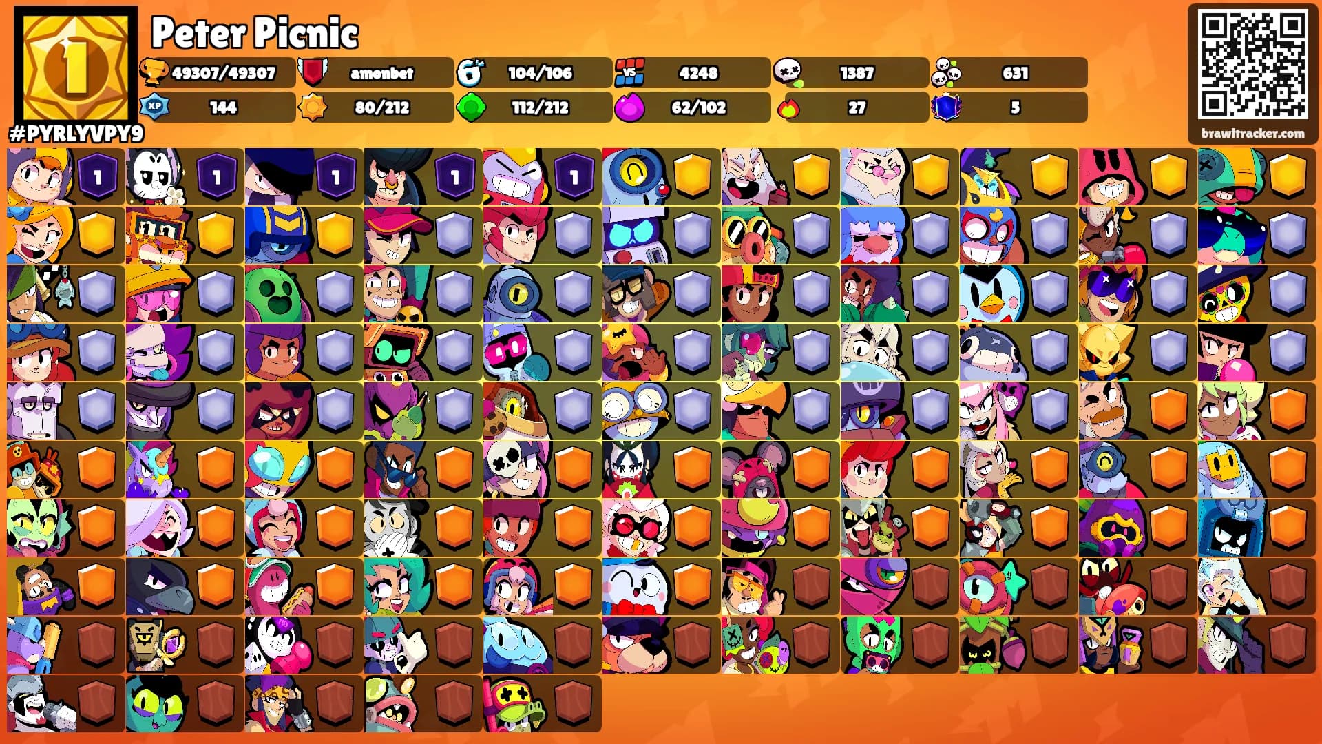 Peter Picnic's Ranks