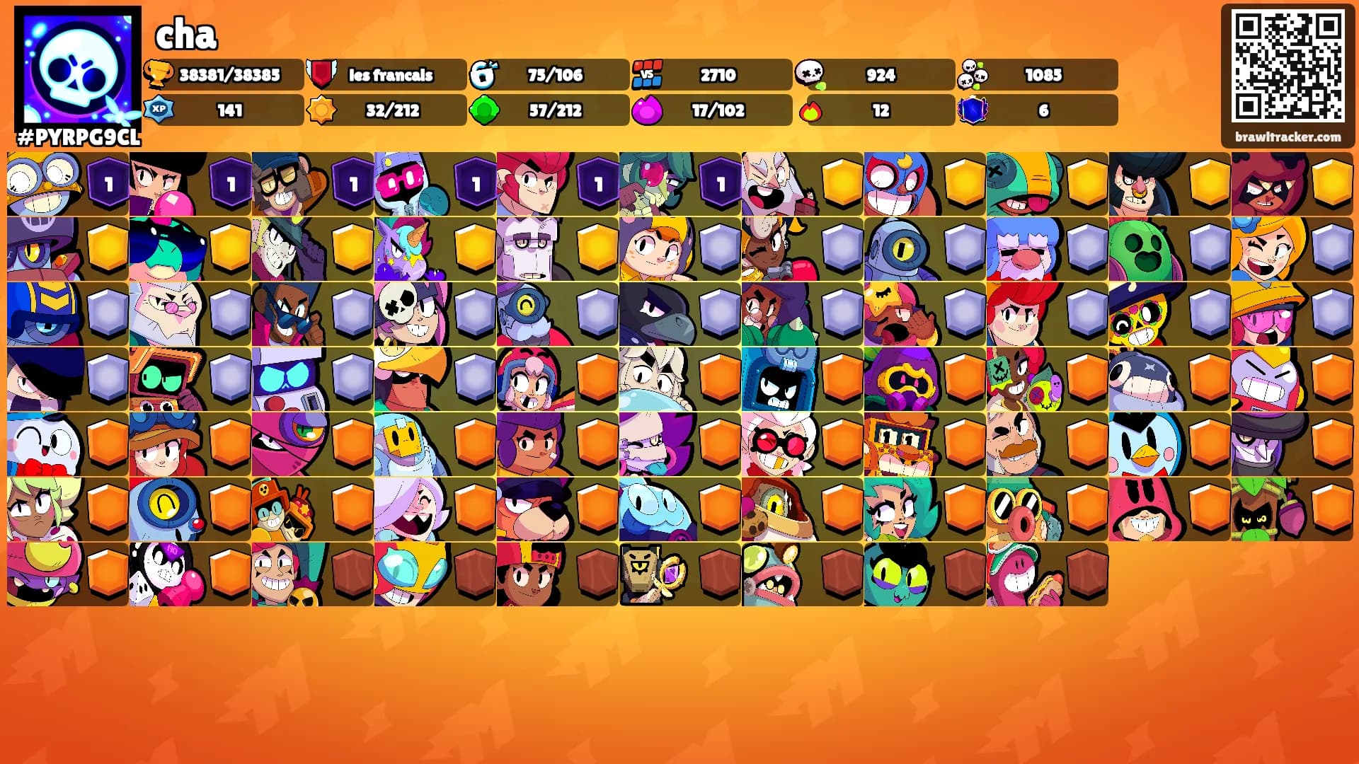 cha's Ranks