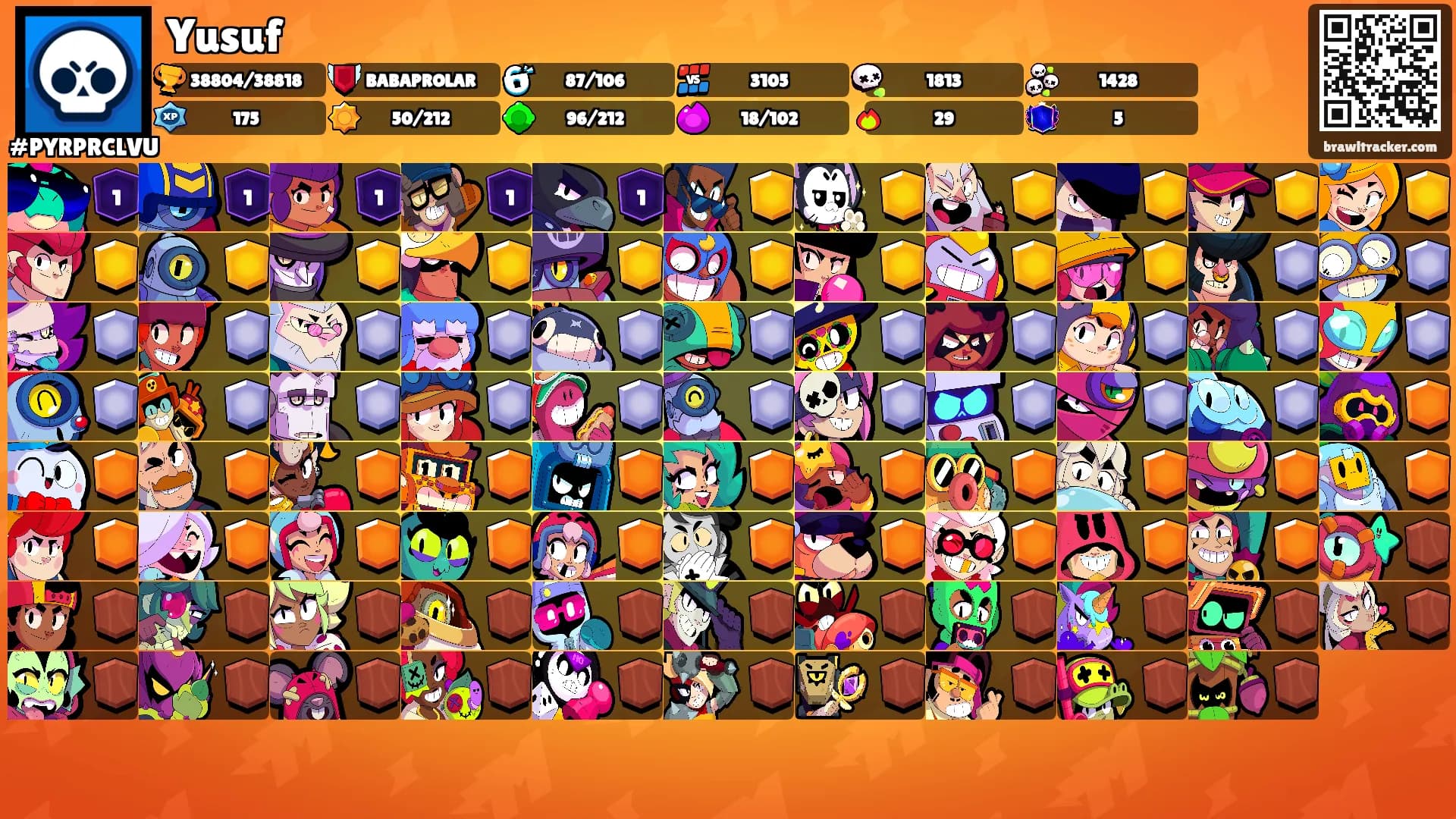 Yusuf's Ranks