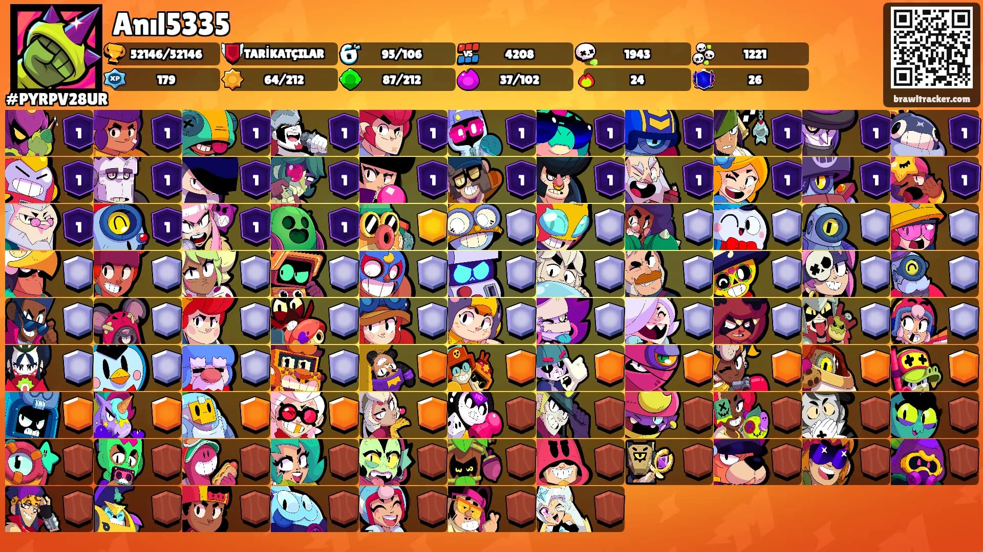 Anıl5335's Ranks