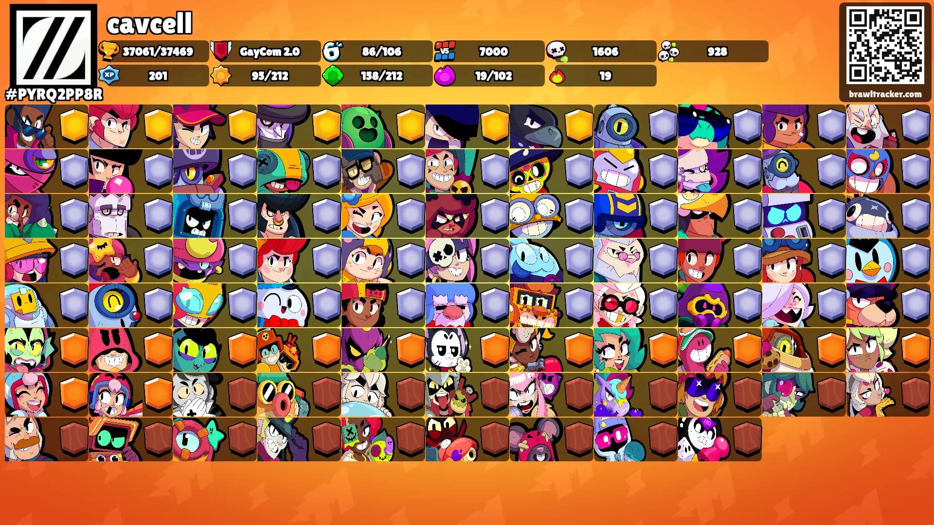 cavcell's Ranks