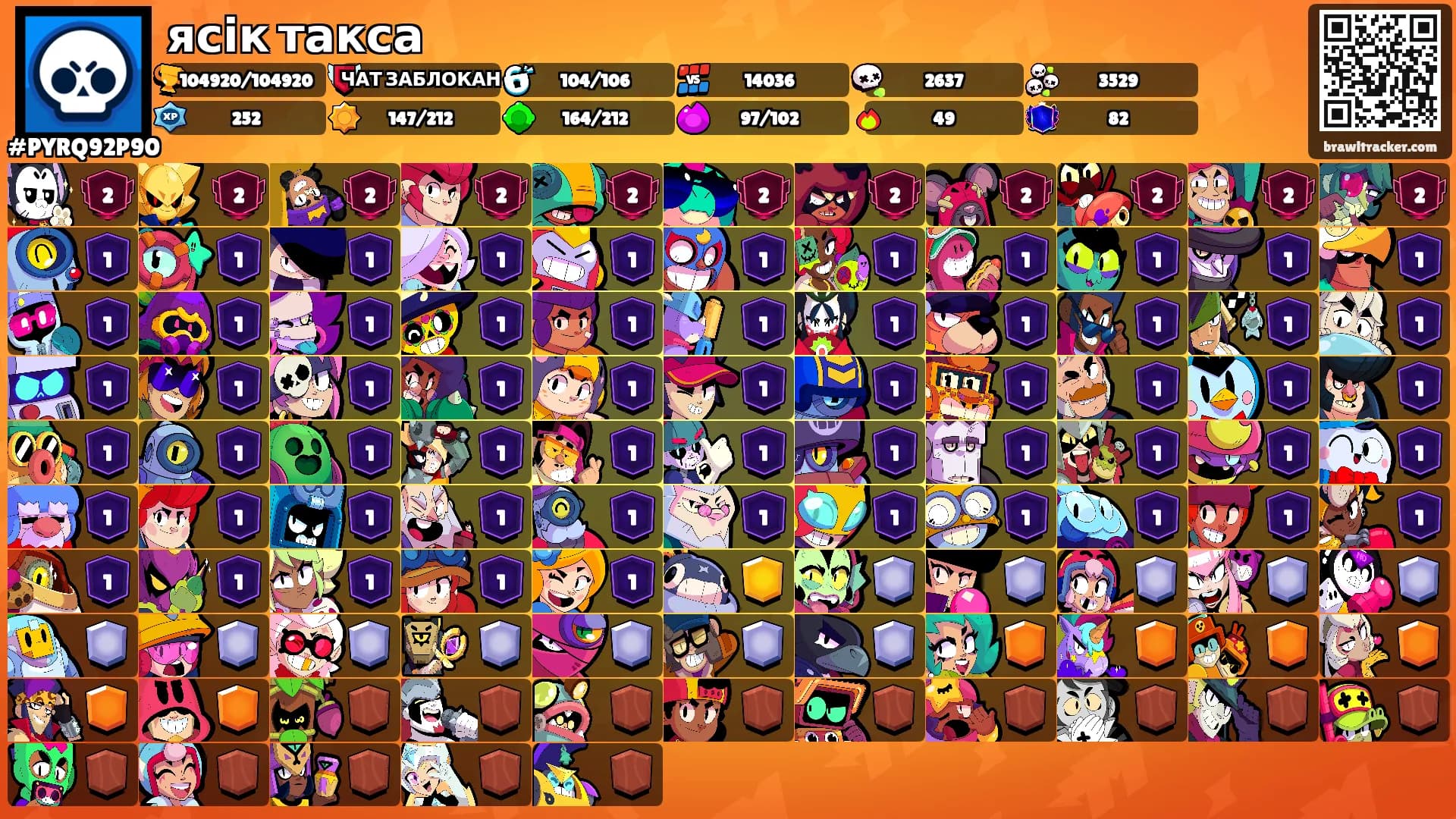 ясік такса's Ranks