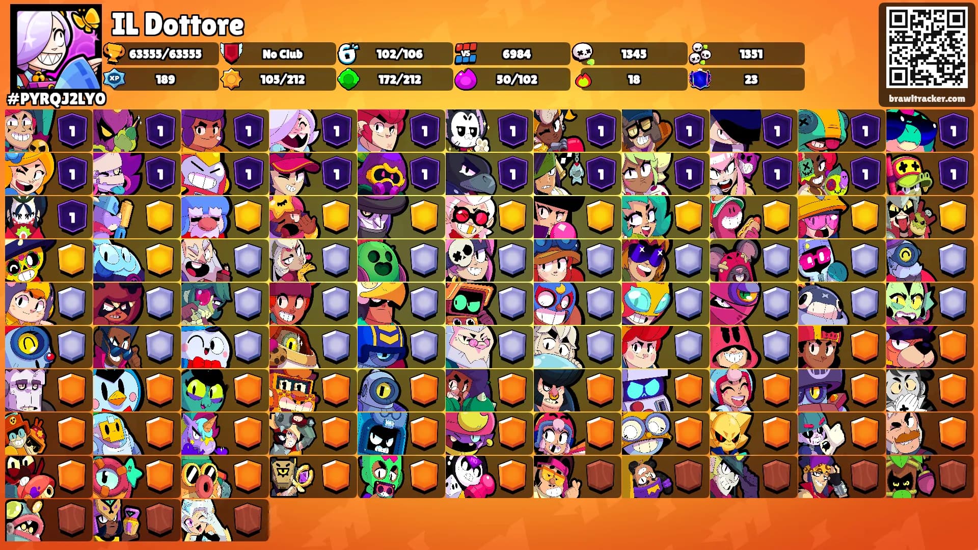 IL Dottore's Ranks