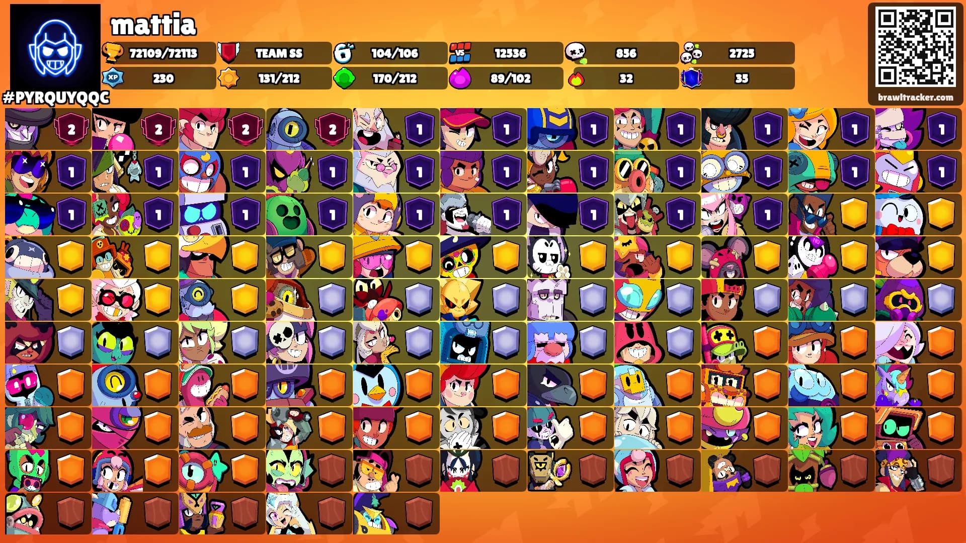mattia's Ranks