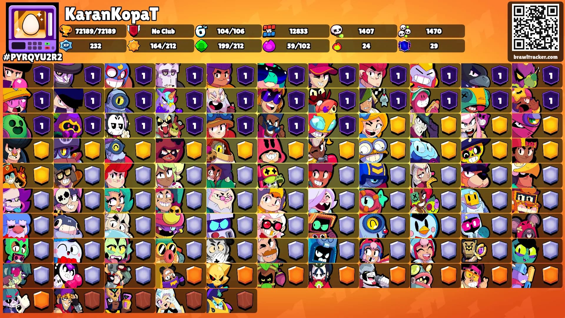 KaranKopaT's Ranks
