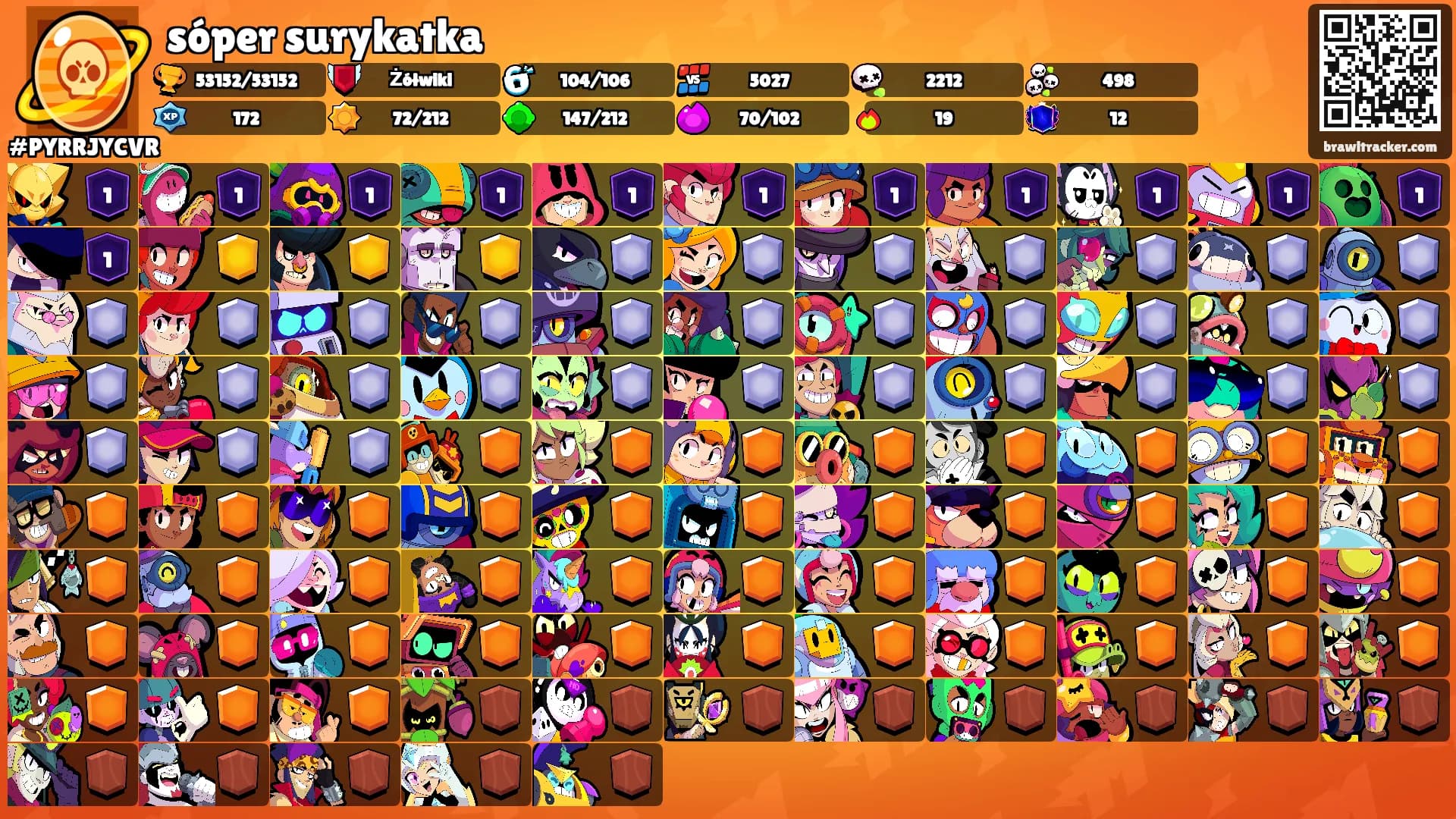sóper surykatka's Ranks