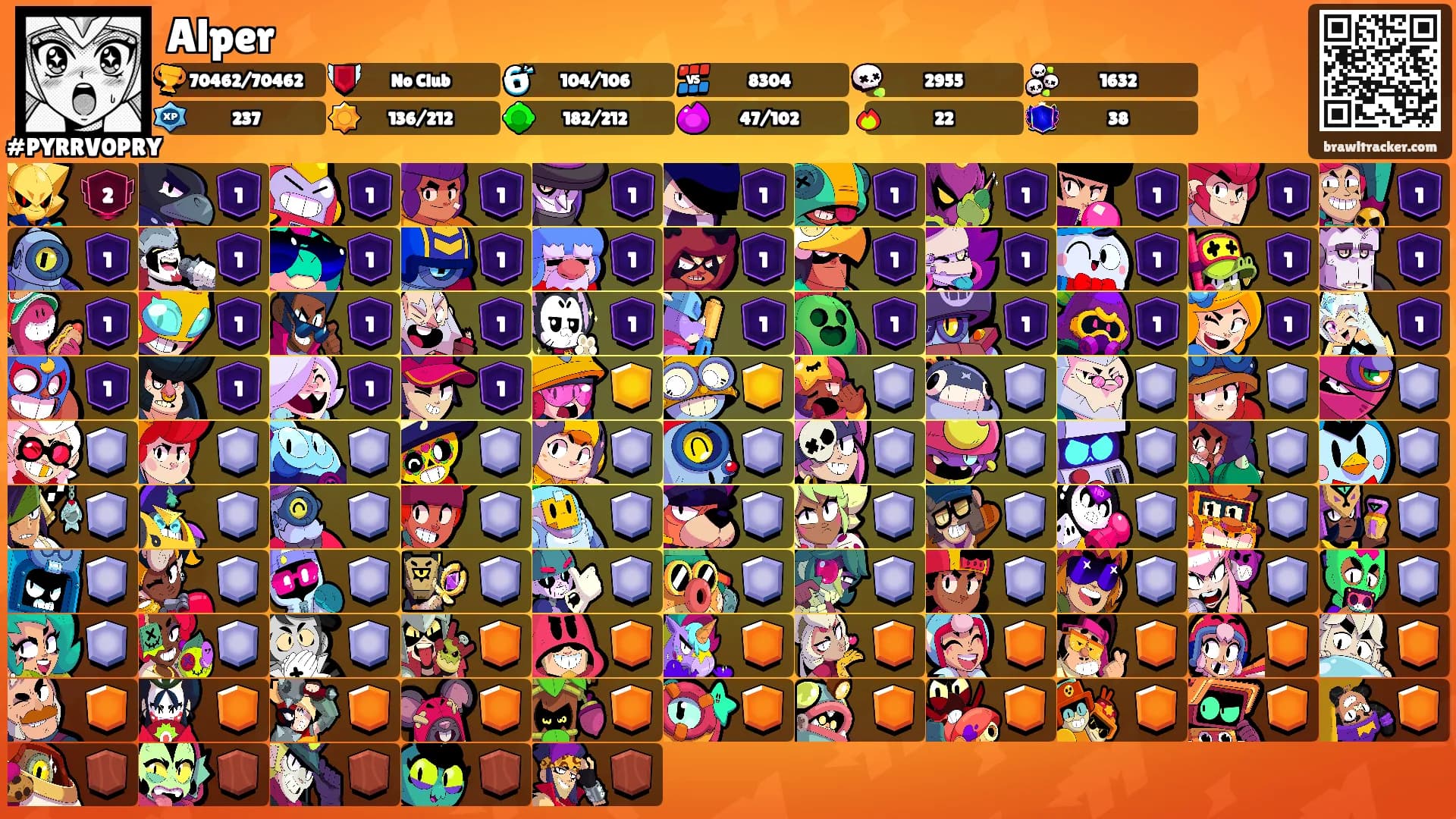 Alper's Ranks