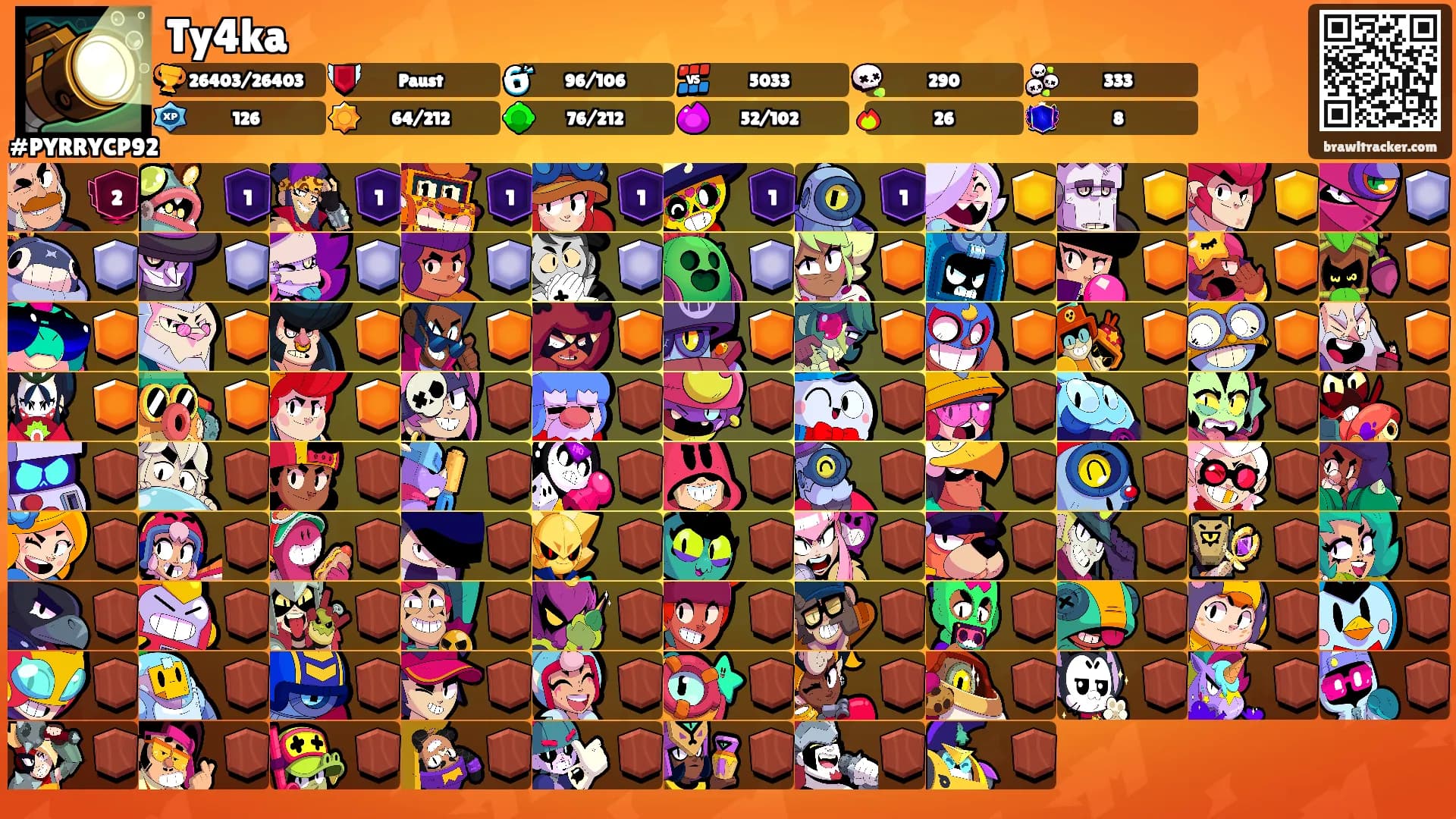 Ty4ka's Ranks