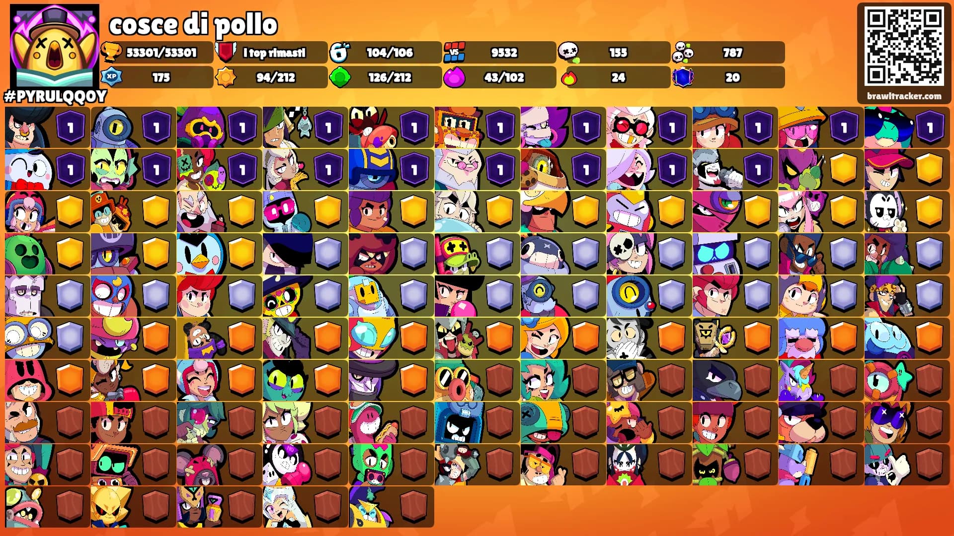 cosce di pollo's Ranks